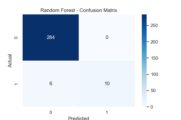 Confusion Matrix